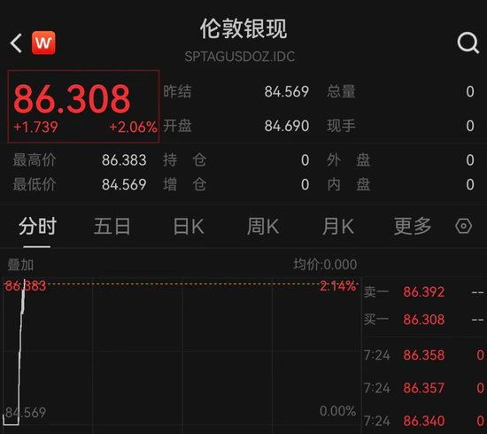 黄金、白银，直线拉涨！美国、伊朗，大消息！  第2张