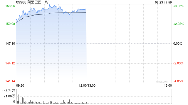 中信证券：维持阿里巴巴“买入”评级 目标价234港元  第1张