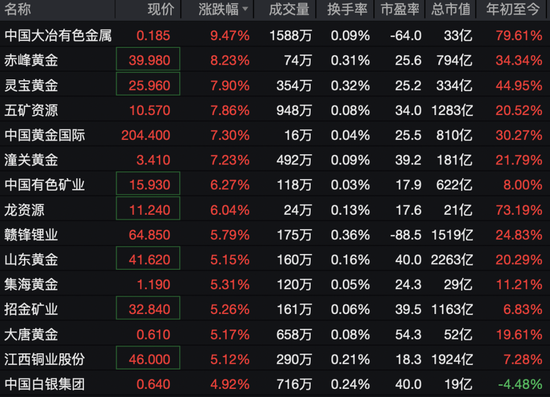 港股全线暴涨! 第5张 港股全线暴涨! 第5张