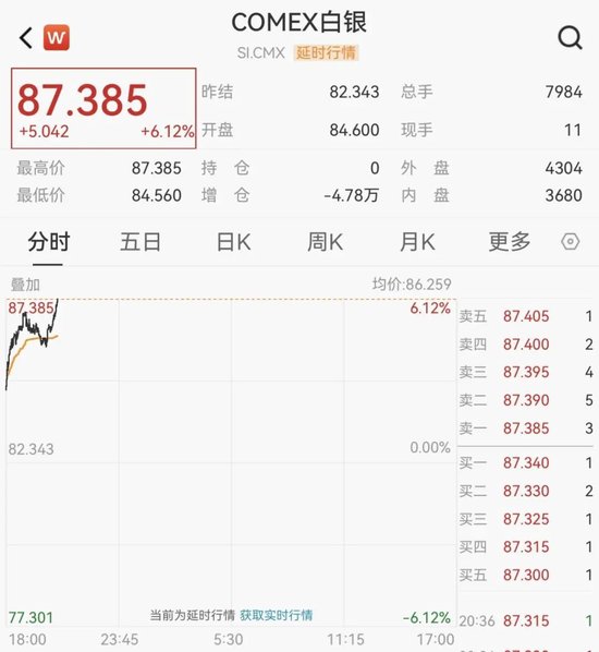 港股全线暴涨! 第6张 港股全线暴涨! 第6张