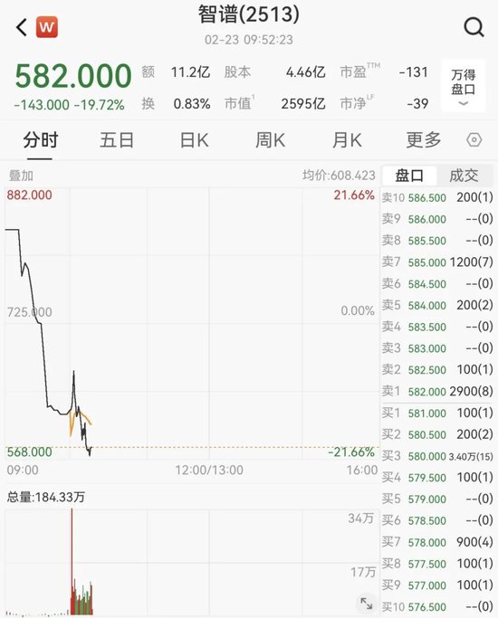 港股全线暴涨! 第9张 港股全线暴涨! 第9张