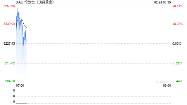 刚刚，美军最大航母抵达！美军将领警告对伊动武风险！美股集体大跌，金银大涨  第2张