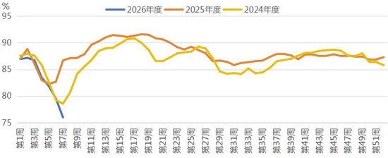 原料端支撑强,聚酯链补涨有分化 第3张 原料端支撑强,聚酯链补涨有分化 第3张