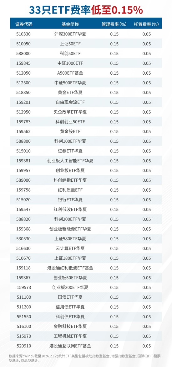 上证50ETF上市21周年!聊聊华夏ETF的长期主义 第1张 上证50ETF上市21周年!聊聊华夏ETF的长期主义 第1张