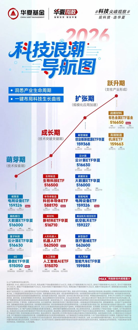 上证50ETF上市21周年!聊聊华夏ETF的长期主义 第2张 上证50ETF上市21周年!聊聊华夏ETF的长期主义 第2张