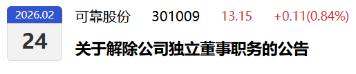 浙江大学金融投资研究中心副主任景乃权被解除独董职务！解职理由措辞严厉  第1张