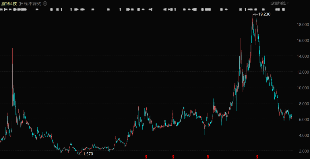中国科技公司，正在全球放贷  第4张