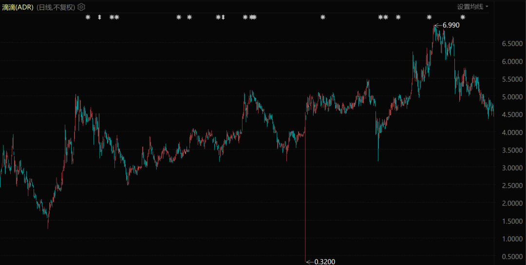 中国科技公司，正在全球放贷  第5张