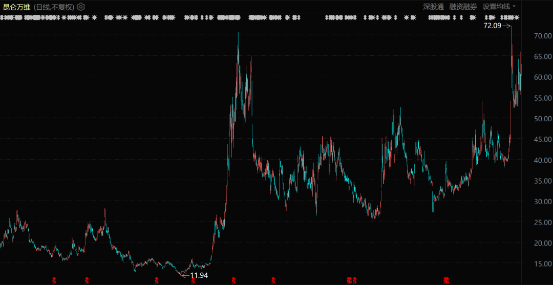 中国科技公司，正在全球放贷  第6张