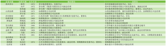 白酒、乳业、中式滋补的2025：崩盘、变局与增长新逻辑  第2张