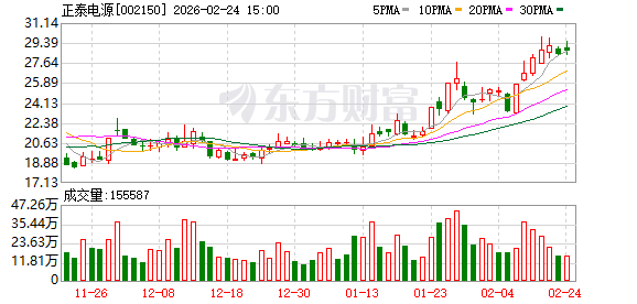 正泰电源：公司目前储能设备主要应用于地面电站、工商业等应用场景  第1张