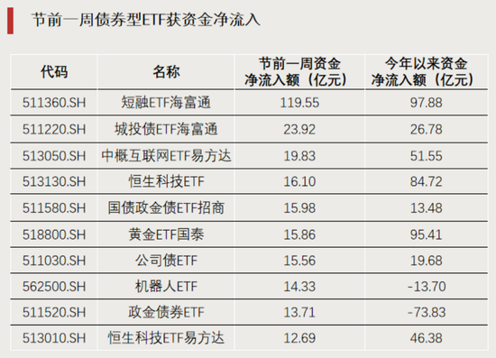 这类ETF，集体飙涨  第4张