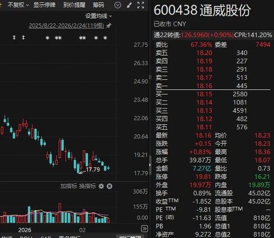 800亿光伏龙头,拟并购行业独角兽!600438,明起停牌! 第2张 800亿光伏龙头,拟并购行业独角兽!600438,明起停牌! 第2张