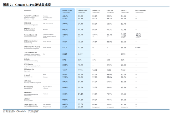 中信建投:国内外大模型密集迭代,持续推荐AI板块 第4张 中信建投:国内外大模型密集迭代,持续推荐AI板块 第4张