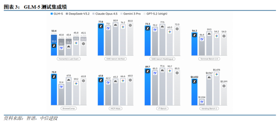中信建投:国内外大模型密集迭代,持续推荐AI板块 第5张 中信建投:国内外大模型密集迭代,持续推荐AI板块 第5张