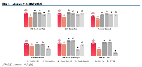 中信建投:国内外大模型密集迭代,持续推荐AI板块 第6张 中信建投:国内外大模型密集迭代,持续推荐AI板块 第6张