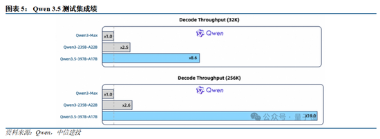 中信建投:国内外大模型密集迭代,持续推荐AI板块 第7张 中信建投:国内外大模型密集迭代,持续推荐AI板块 第7张