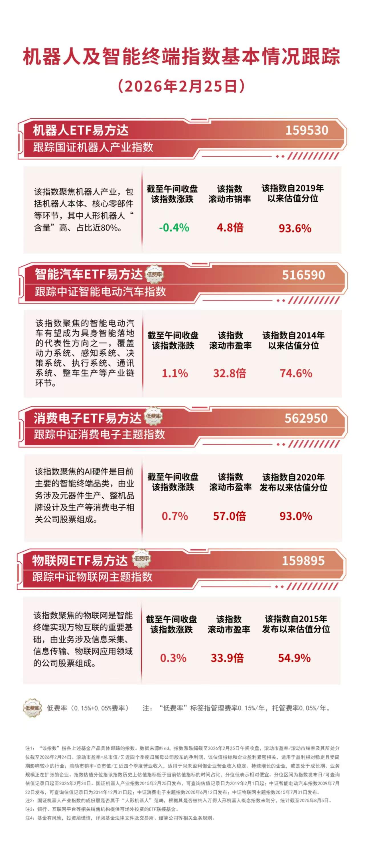 机器人板块延续震荡，机器人ETF易方达（159530）半日净申购近9000万份  第1张