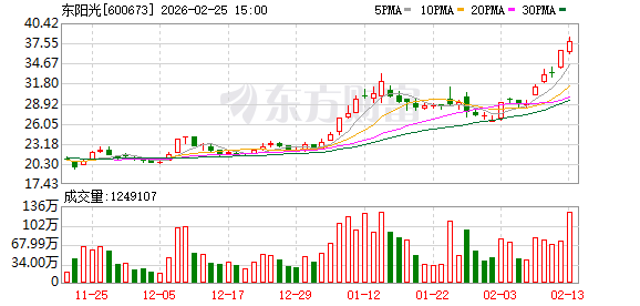 千亿巨头东阳光再启重大资本运作,秦淮数据将纳入其上市体系 第1张 千亿巨头东阳光再启重大资本运作,秦淮数据将纳入其上市体系 第1张
