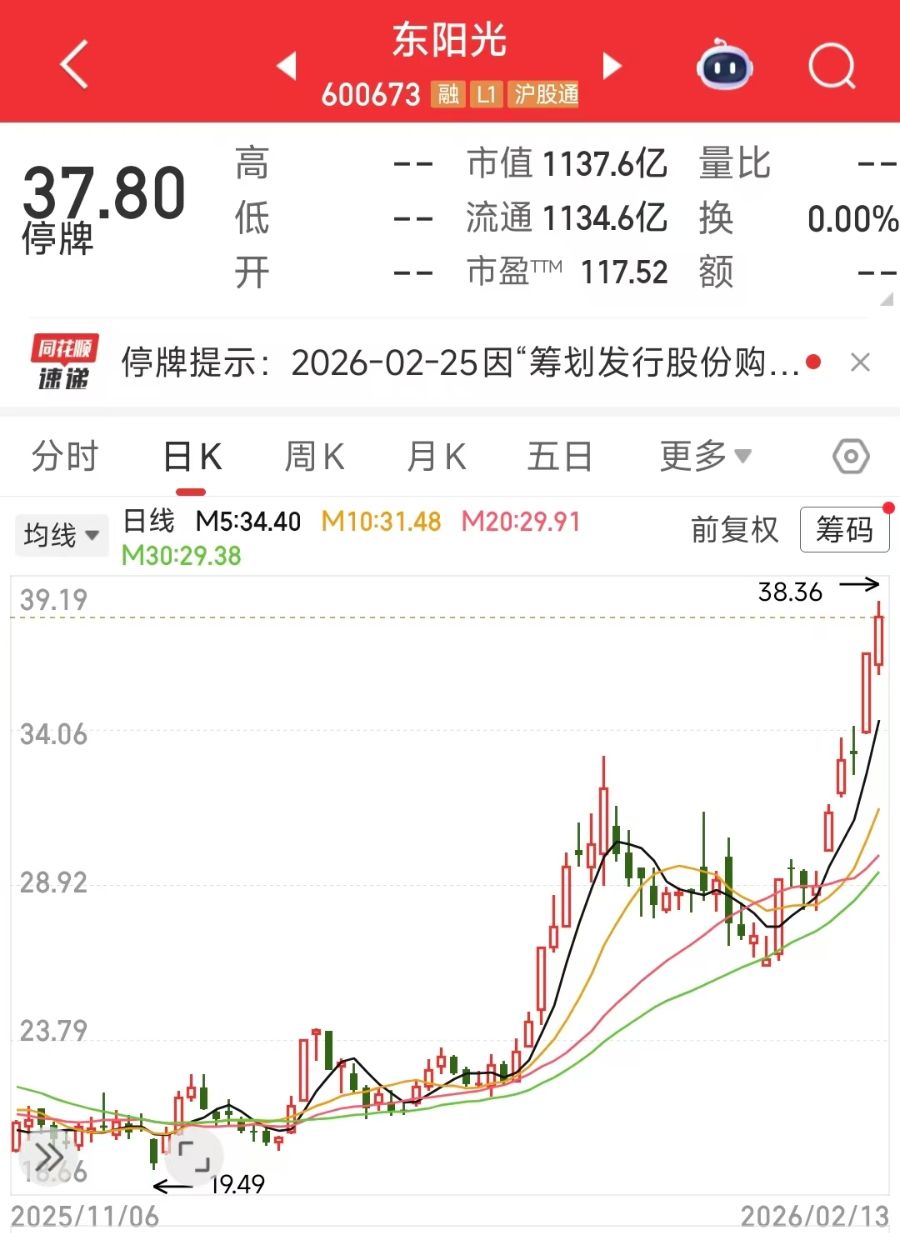 千亿巨头东阳光再启重大资本运作,秦淮数据将纳入其上市体系 第3张 千亿巨头东阳光再启重大资本运作,秦淮数据将纳入其上市体系 第3张