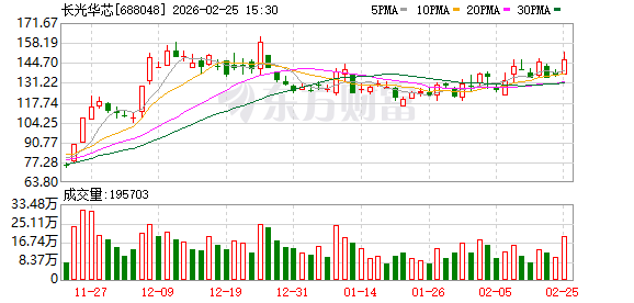 长光华芯：硅光集成正在推动光通信行业从“电主导”转向“光主导”  第1张