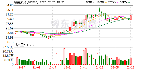 联赢激光：目前全固态电池设备方面，公司已为两家行业头部客户提供中试线设备并进入试产阶段  第1张