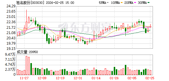 祖名股份：股东沈勇完成减持696600股  第1张