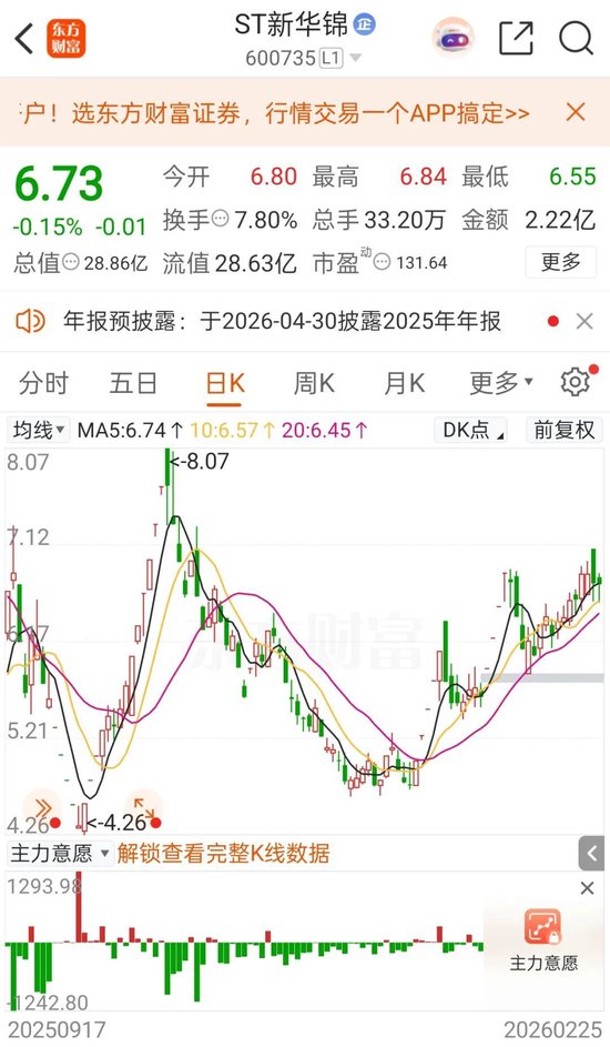 A股突发!600735,被证监会立案!明起停牌 第3张 A股突发!600735,被证监会立案!明起停牌 第3张