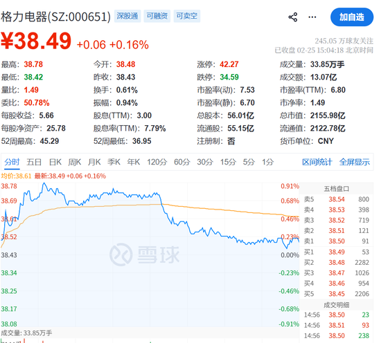 格力电器第一大股东，宣布减持  第2张