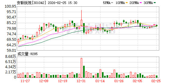 安联锐视：公司所投资的机器人公司当前各项业务均在正常推进中  第1张