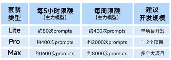 千亿智谱累亏超62亿，一封致歉信市值蒸发超700亿港元  第4张