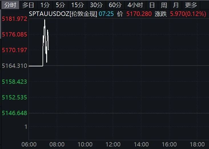 利好突袭,全线上涨!英伟达,最新公布! 第4张 利好突袭,全线上涨!英伟达,最新公布! 第4张