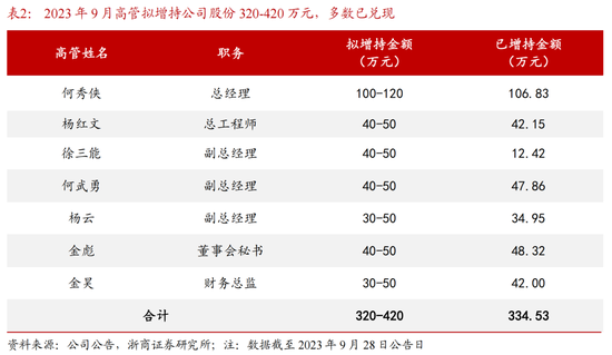 金种子酒三年亏损6亿多，华润损失有多大？哪些基金在“抄底”？  第2张