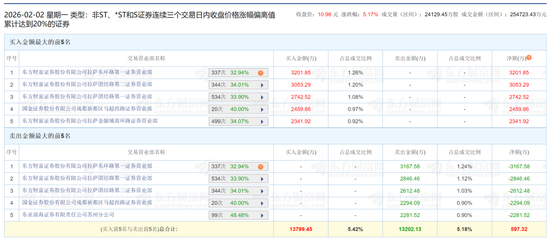 金种子酒三年亏损6亿多，华润损失有多大？哪些基金在“抄底”？  第5张