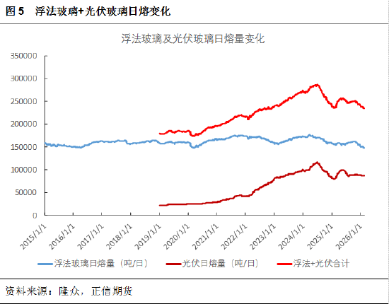 正信期货黄益：节后市场驱动有限，纯碱低位震荡为主  第6张