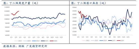 合成橡胶:高供应叠加高库存,BR大幅回落 第5张 合成橡胶:高供应叠加高库存,BR大幅回落 第5张