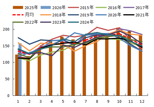 【农产品专题】MPOB1月报告利多,为何棕榈油反而一路下跌? 第3张 【农产品专题】MPOB1月报告利多,为何棕榈油反而一路下跌? 第3张