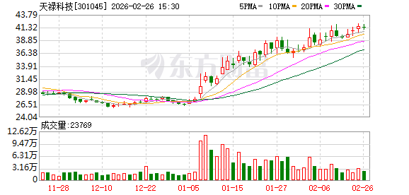 天禄科技:春节前夕,调液罐体和部分碳纤维滚轴已进场 第1张 天禄科技:春节前夕,调液罐体和部分碳纤维滚轴已进场 第1张