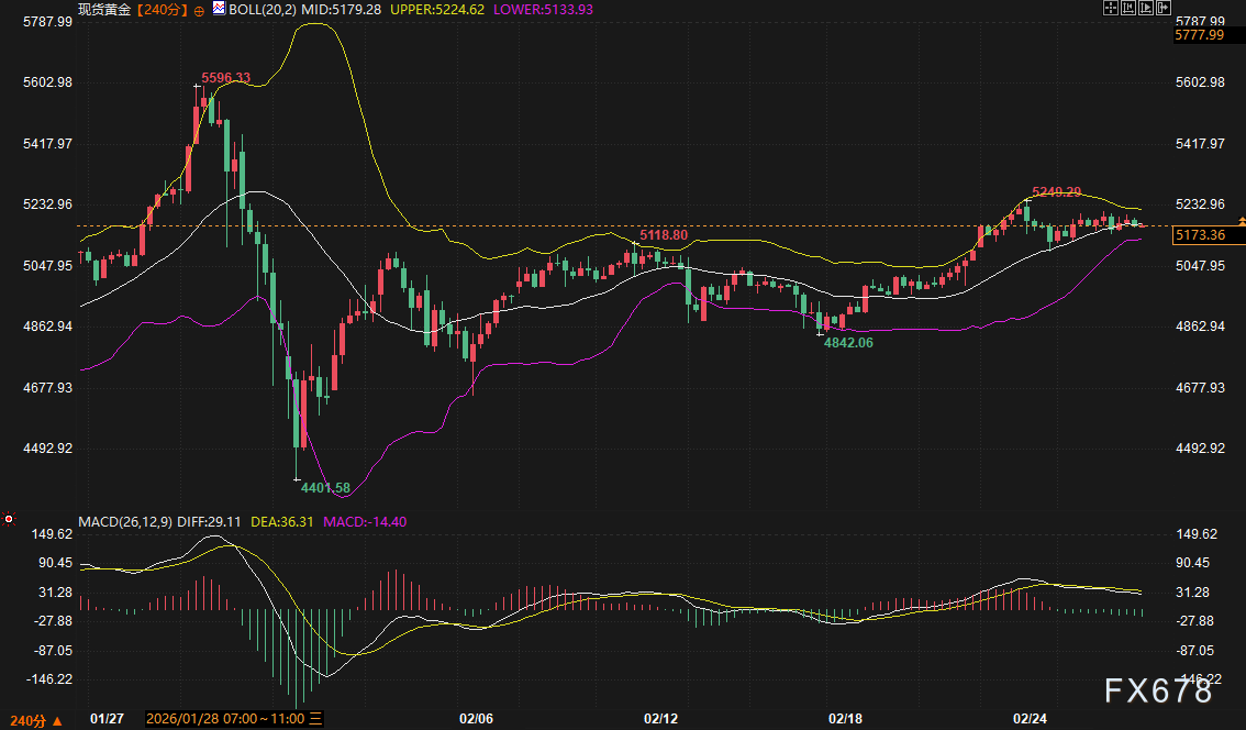 美债没人要了？美元顶得住吗？黄金这波避险还能冲多高？  第3张