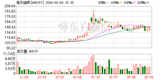 海天瑞声：公司计划于2026年在东南亚地区建设第二个本地化交付基地  第1张