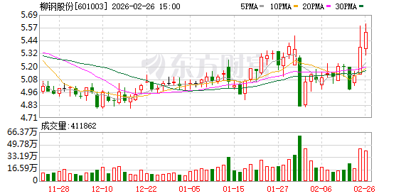 柳钢股份:公司已于近年建立财务共享中心 第1张 柳钢股份:公司已于近年建立财务共享中心 第1张