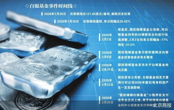 白银基金风波启示 第1张 白银基金风波启示 第1张