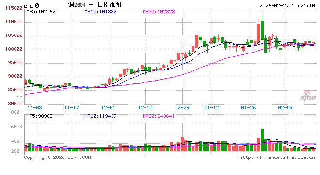 光大期货：2月27日有色金属日报  第2张