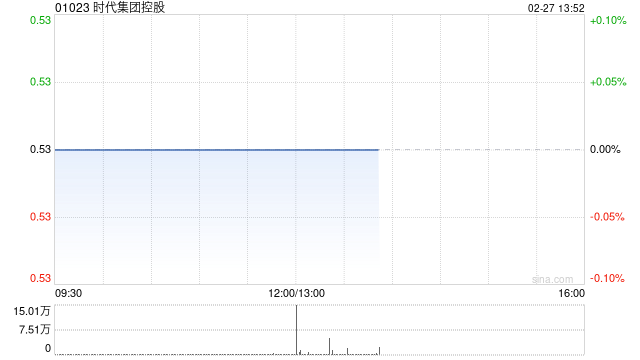时代集团控股发布中期业绩 股东应占溢利1395.3万港元同比转亏为盈  第1张