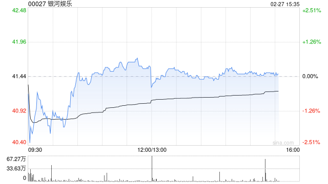 瑞银:银河娱乐去年末季经调整EBITDA符预期 评级“买入” 第1张 瑞银:银河娱乐去年末季经调整EBITDA符预期 评级“买入” 第1张