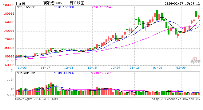 国泰君安期货:战略矿产风暴来袭,细数需警惕的资源品期货 第2张 国泰君安期货:战略矿产风暴来袭,细数需警惕的资源品期货 第2张