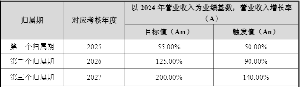 芯片龙头海光信息2025年业绩不及预期,员工持股计划拟套现近30亿元 第2张 芯片龙头海光信息2025年业绩不及预期,员工持股计划拟套现近30亿元 第2张