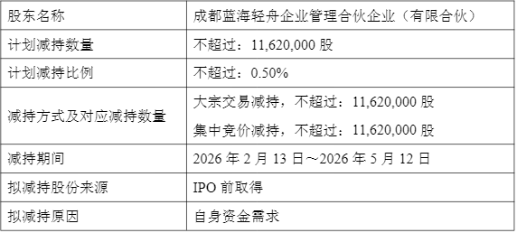 芯片龙头海光信息2025年业绩不及预期,员工持股计划拟套现近30亿元 第3张 芯片龙头海光信息2025年业绩不及预期,员工持股计划拟套现近30亿元 第3张