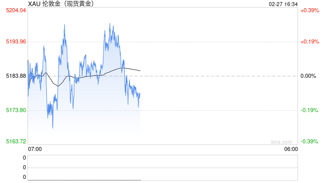 当金价达到8000美元时，美联储资产负债表才能重新平衡  第1张
