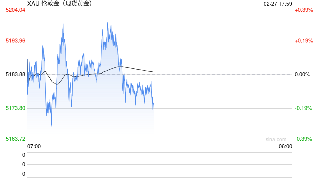 美联储的“鹰派幽灵”压垮黄金？5200久攻不下，今晚PPI定生死  第2张